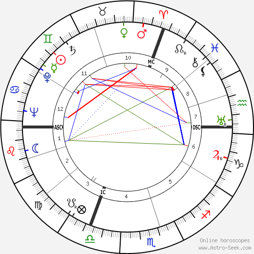 Jean Nicolas birth chart, Jean Nicolas astro natal horoscope, astrology