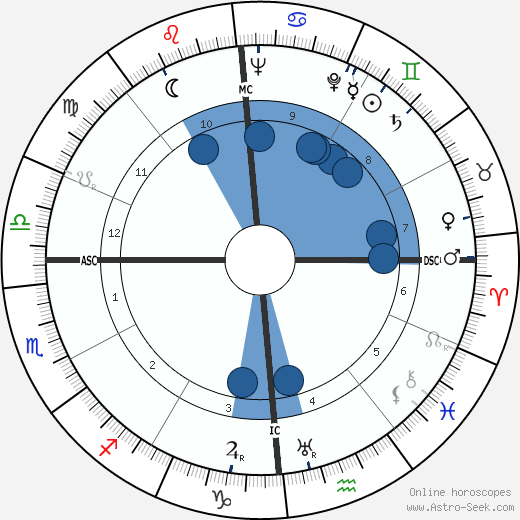Jean Pinatel wikipedia, horoscope, astrology, instagram