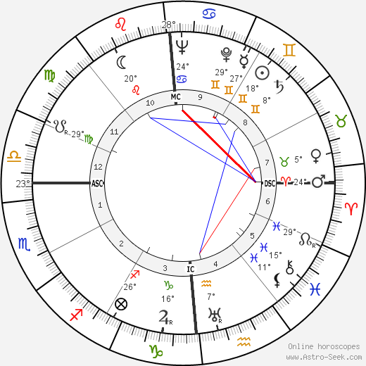 Jean Pinatel birth chart, biography, wikipedia 2024, 2025