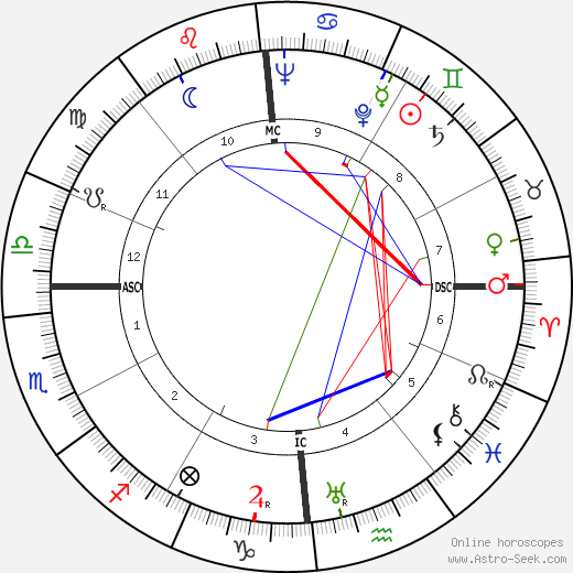 Jean Pinatel birth chart, Jean Pinatel astro natal horoscope, astrology