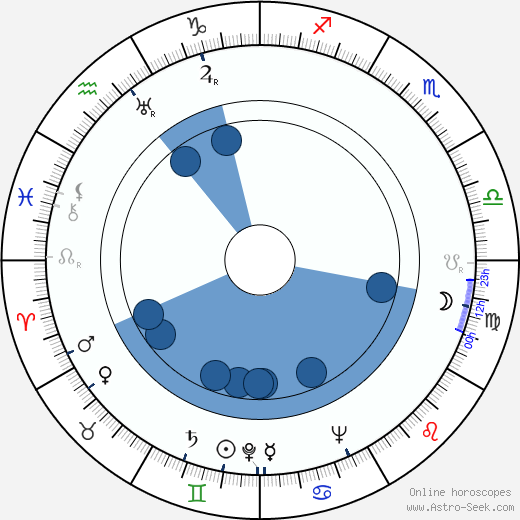 Kalervo Nissilä wikipedia, horoscope, astrology, instagram