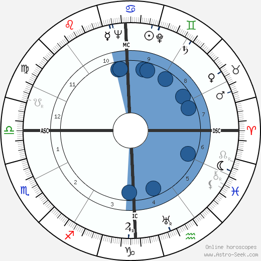 Katherine De Jersey wikipedia, horoscope, astrology, instagram