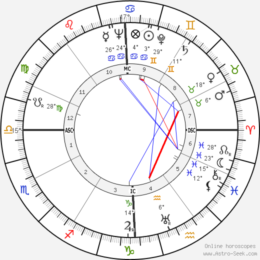 Katherine De Jersey birth chart, biography, wikipedia 2024, 2025