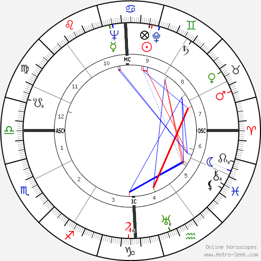 Katherine De Jersey birth chart, Katherine De Jersey astro natal horoscope, astrology