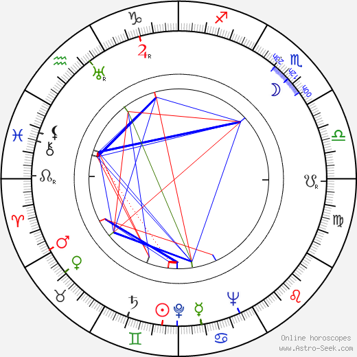 Lennart Lauramaa birth chart, Lennart Lauramaa astro natal horoscope, astrology