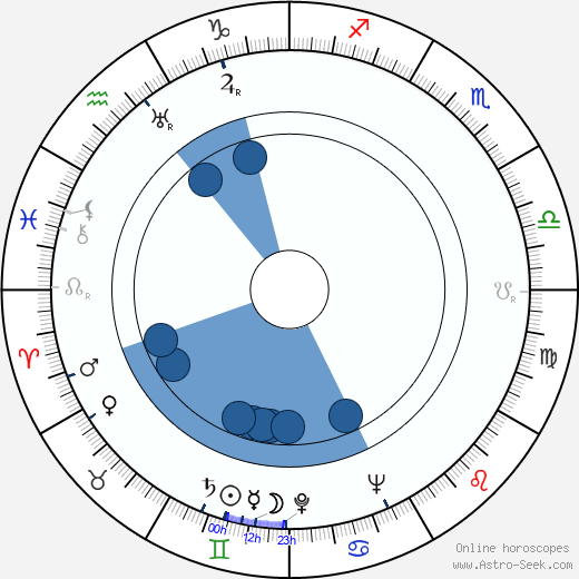 Leo Riuttu horoscope, astrology, sign, zodiac, date of birth, instagram