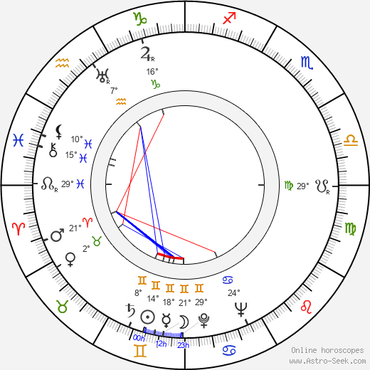 Leo Riuttu birth chart, biography, wikipedia 2024, 2025