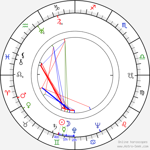 Leo Riuttu birth chart, Leo Riuttu astro natal horoscope, astrology