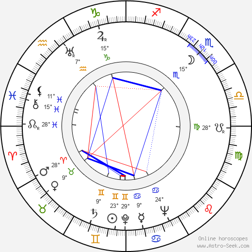 Linda Fernandes birth chart, biography, wikipedia 2023, 2024