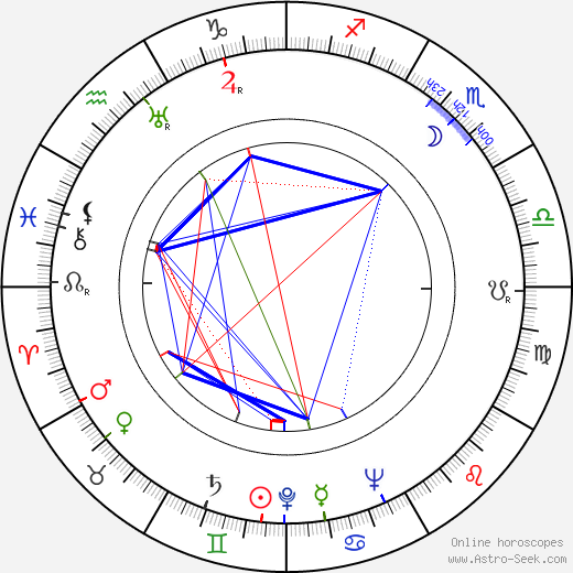 Linda Fernandes birth chart, Linda Fernandes astro natal horoscope, astrology