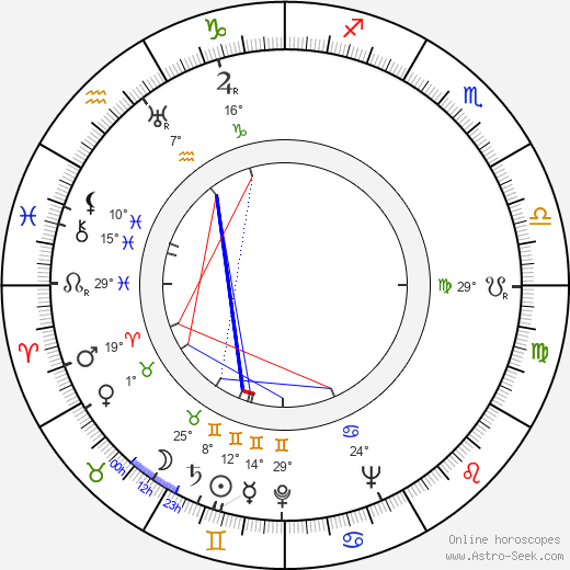 Lucille Lund birth chart, biography, wikipedia 2024, 2025