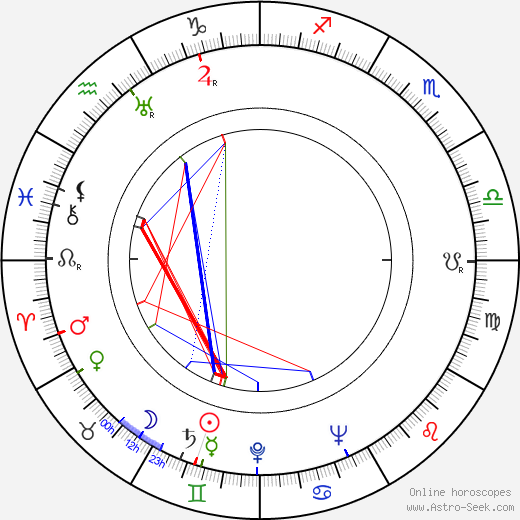 Lucille Lund birth chart, Lucille Lund astro natal horoscope, astrology