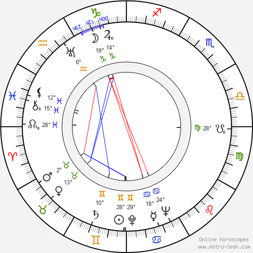 Mac Ronay birth chart, biography, wikipedia 2024, 2025
