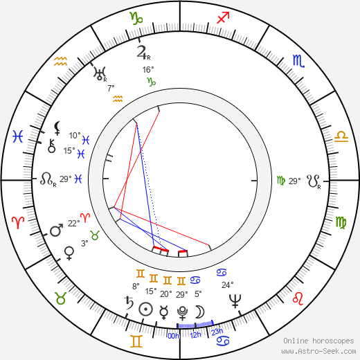 Magda Maděrová birth chart, biography, wikipedia 2024, 2025