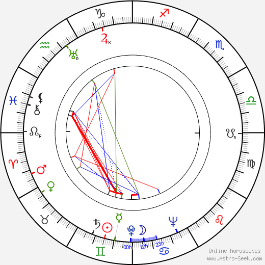 Magda Maděrová birth chart, Magda Maděrová astro natal horoscope, astrology