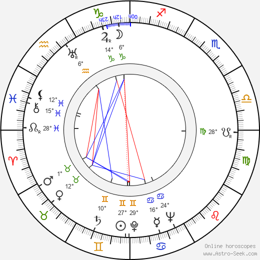 Mária Gyurkovics birth chart, biography, wikipedia 2024, 2025