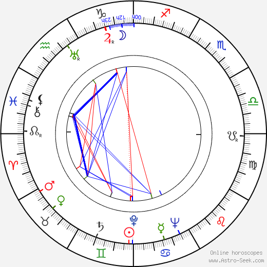 Mária Gyurkovics birth chart, Mária Gyurkovics astro natal horoscope, astrology