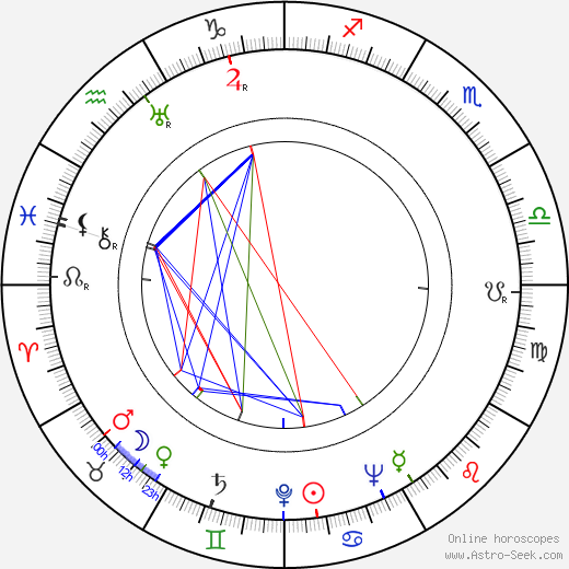 Mario Sequi birth chart, Mario Sequi astro natal horoscope, astrology