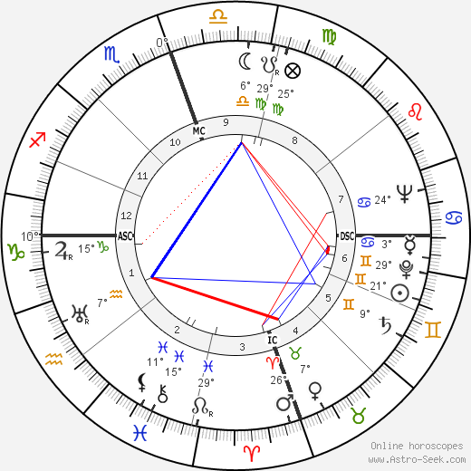 Maurice Ohana birth chart, biography, wikipedia 2023, 2024