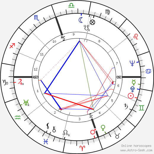 Maurice Ohana birth chart, Maurice Ohana astro natal horoscope, astrology