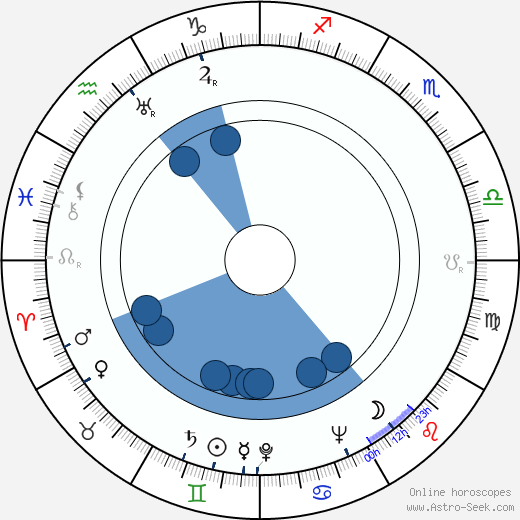 Nathalien Richard Nash horoscope, astrology, sign, zodiac, date of birth, instagram