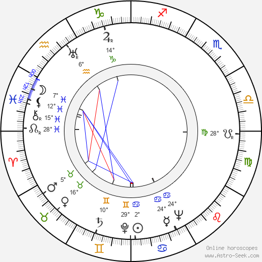 Pavel Usovnichenko birth chart, biography, wikipedia 2023, 2024