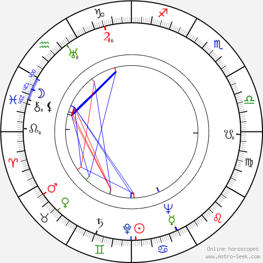 Pavel Usovnichenko birth chart, Pavel Usovnichenko astro natal horoscope, astrology