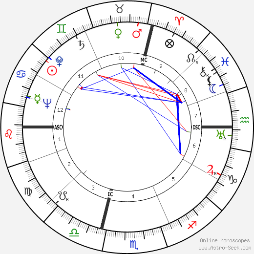 Pier Maria Pasinetti birth chart, Pier Maria Pasinetti astro natal horoscope, astrology