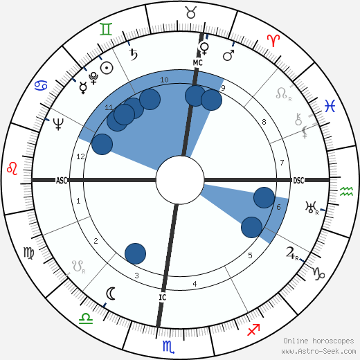 Ralph Edwards wikipedia, horoscope, astrology, instagram