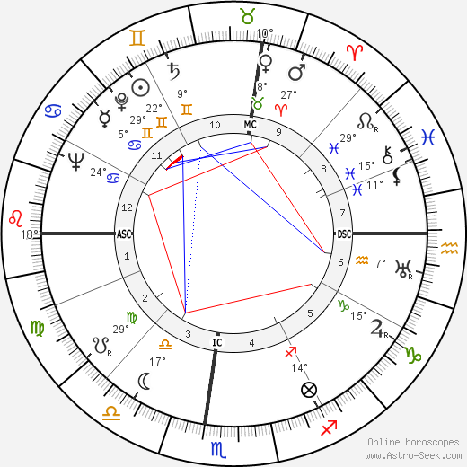 Ralph Edwards birth chart, biography, wikipedia 2023, 2024