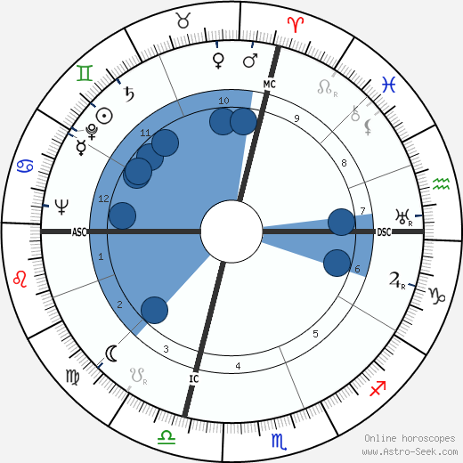 Rise Stevens wikipedia, biography, birth chart, instagram Rise Stevens wikipedia, horoscope, astrology, instagram