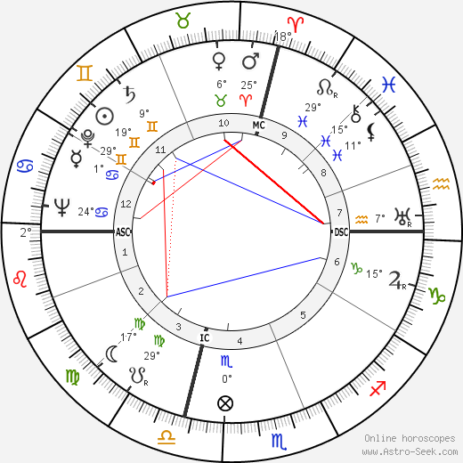 Rise Stevens birth chart, biography, wikipedia 2023, 2024