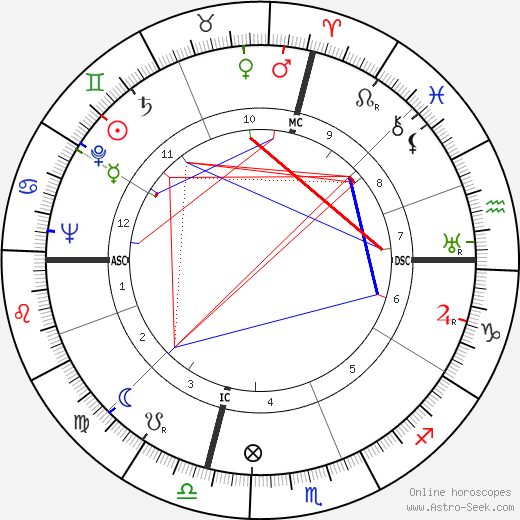 Rise Stevens birth chart, Rise Stevens astro natal horoscope, astrology