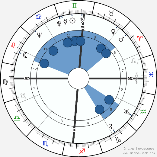 Robert Auzelle wikipedia, horoscope, astrology, instagram