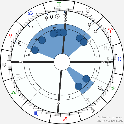 Robert Auzelle wikipedia, biography, birth chart, instagram Robert Auzelle wikipedia, horoscope, astrology, instagram
