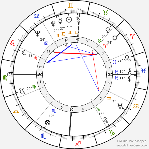 Robert Auzelle birth chart, biography, wikipedia 2024, 2025