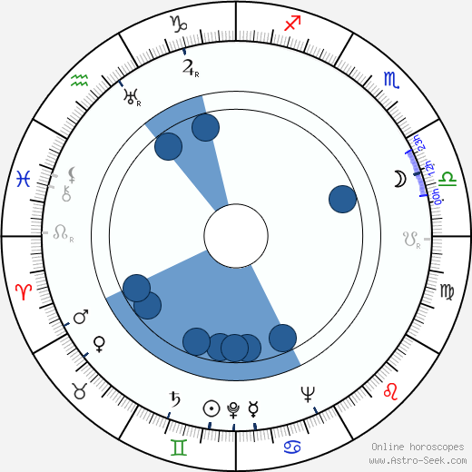 Robert Bailey wikipedia, horoscope, astrology, instagram