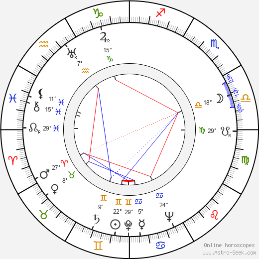 Robert Bailey birth chart, biography, wikipedia 2024, 2025
