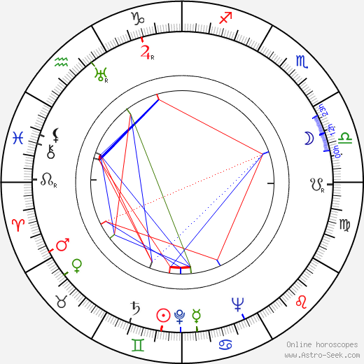 Robert Bailey birth chart, Robert Bailey astro natal horoscope, astrology