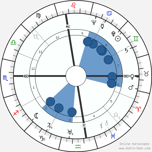 Sylvia Porter wikipedia, biography, birth chart, instagram Sylvia Porter wikipedia, horoscope, astrology, instagram