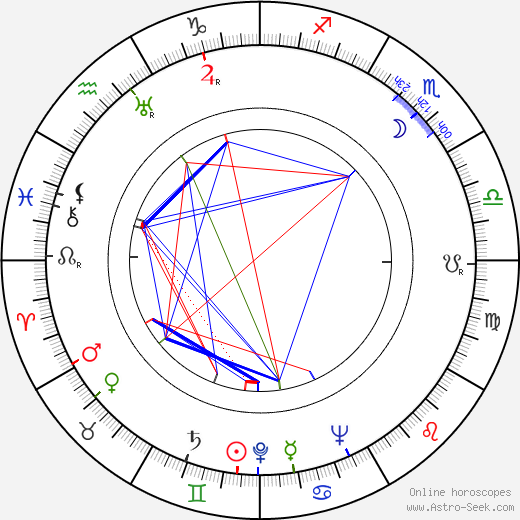 Tom Adair birth chart, Tom Adair astro natal horoscope, astrology