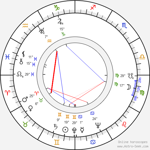 Veikko Vennamo birth chart, biography, wikipedia 2024, 2025
