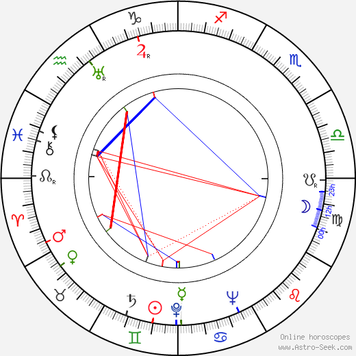 Veikko Vennamo birth chart, Veikko Vennamo astro natal horoscope, astrology