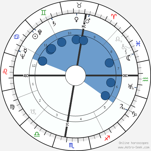 Vincent Ferrini wikipedia, horoscope, astrology, instagram