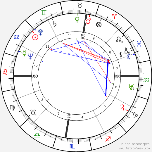 Vincent Ferrini birth chart, Vincent Ferrini astro natal horoscope, astrology