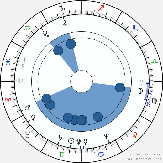 Vincent Lombardi wikipedia, horoscope, astrology, instagram