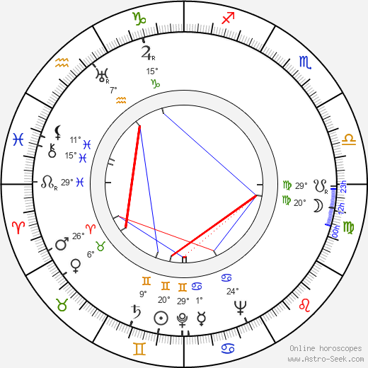 Vincent Lombardi birth chart, biography, wikipedia 2023, 2024