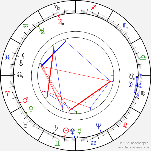 Vincent Lombardi birth chart, Vincent Lombardi astro natal horoscope, astrology