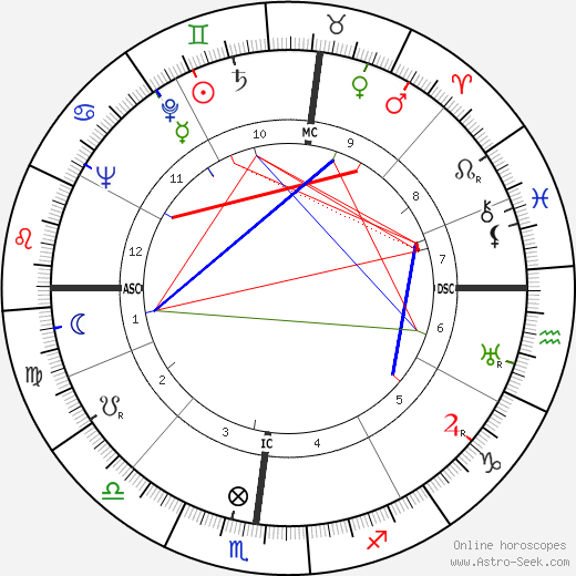 Wilbur Joseph Cohen birth chart, Wilbur Joseph Cohen astro natal horoscope, astrology