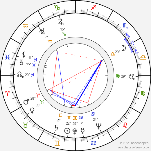 Zbigniew Rakowiecki birth chart, biography, wikipedia 2024, 2025